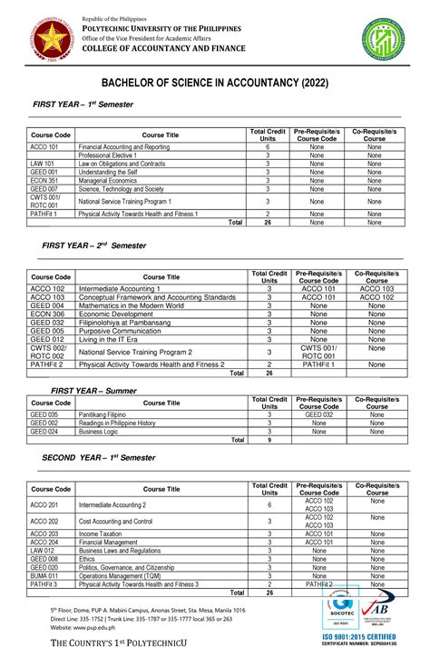 pup bsa curriculum|BSA.